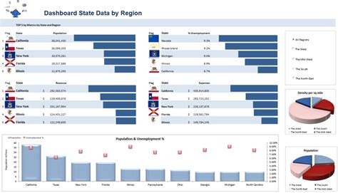 An Operations Excel Dashboard With Some Excel Infographics Dashboard ...