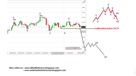 Usd inr exchange rate forecast next week and also aud usd forex analysis