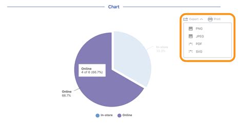 Analyzing Poll Charts - Recollective Knowledge Base