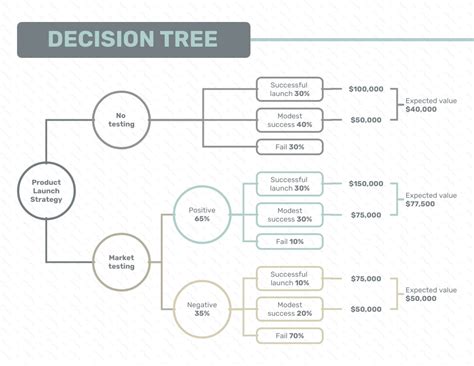 How to Make a Decision Tree in Excel – Step-by-Step Guide - Earn and Excel