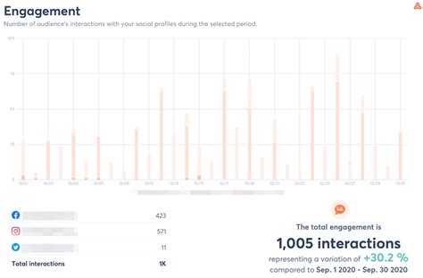 45 Social Media Analytics Tools To Make Your Job Easier | Agorapulse