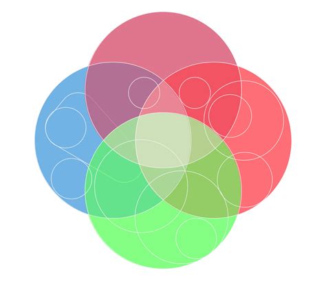 Circle Diagrams | Circular Diagram | Target and Circular Diagrams | Circle Diagram