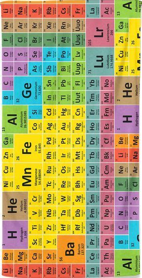 Periodic Table Chemistry Formula Chart - Periodic Table Timeline