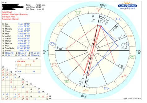 Can someone interpret my chart or point to where I can get interpreted? | Learn astrology ...