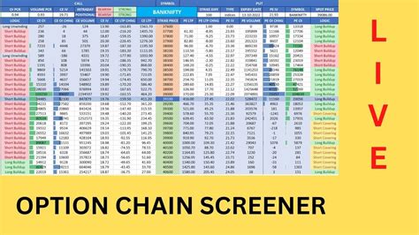 Advanced Option Chain Screener for NIFTY, BANKNIFTY & F&O Stocks - YouTube