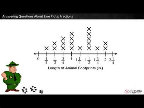 Answering Questions About Line Plots: Fractions: 3.MD.4 - YouTube