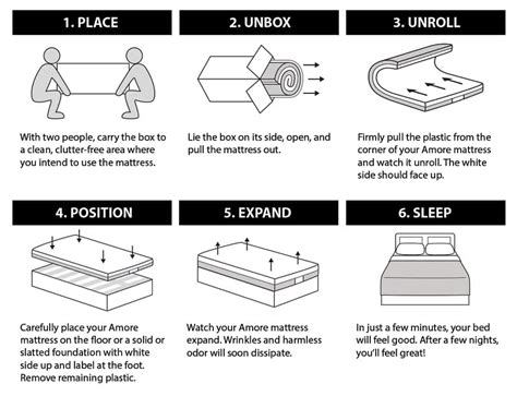 Shipping & FAQs - Shapes mattress