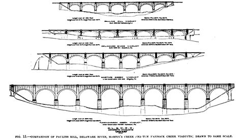 Tunkhannock Viaduct (Nicholson Bridge)