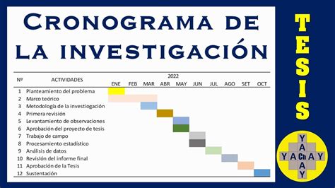 Top 122+ imagen modelo de cronograma de actividades para un proyecto de investigacion - Abzlocal.mx