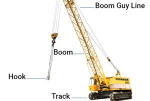 Mobile Crane PARTS Name Components and functions - all parts name