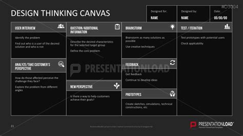 Design Thinking Canvas | PowerPoint Templates | PresentationLoad