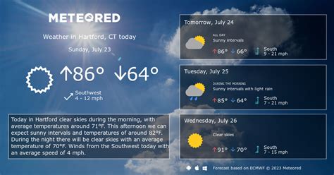 Hartford, CT Weather 14 days - Meteored