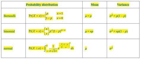 Bernoulli Trials and Tribulations – BAD MATHEMATICS