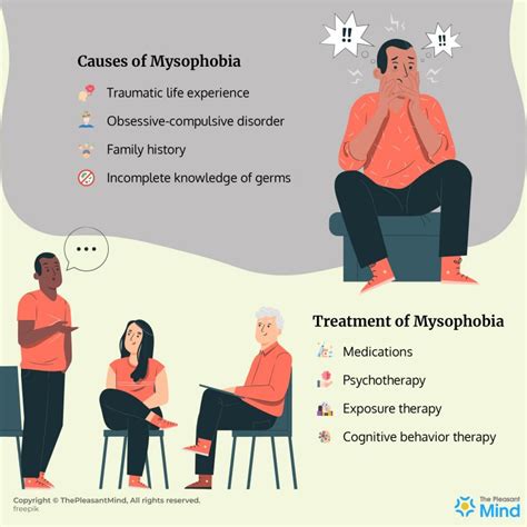 Mysophobia - Meaning, Signs, Impact, Causes, and Treatment