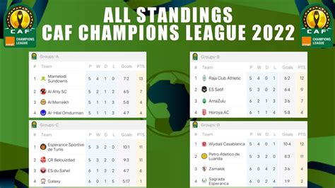 Champions League Table And Fixtures Group C | Cabinets Matttroy