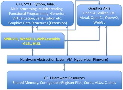 A new GPU architecture proposed • GraphicSpeak