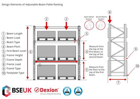 Information Needed To Design a Pallet Racking System – Free Tool