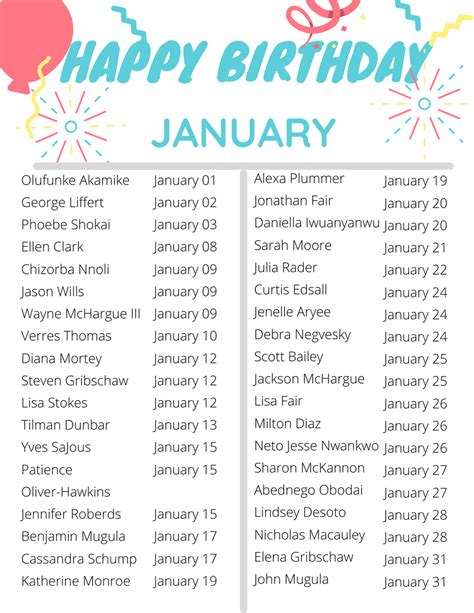 January Birthdays & Anniversaries — All Saints' Church