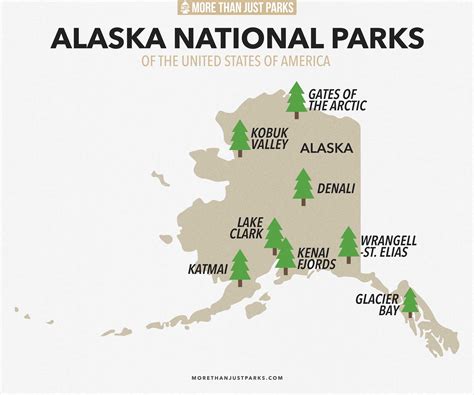 National Parks In Alaska List