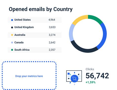 Klaviyo Reporting Software to Track your Email Metrics | Whatagraph