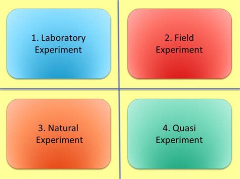 Experimental Methods in psychology AQA Paper 2 (and PSYA4 old spec ...