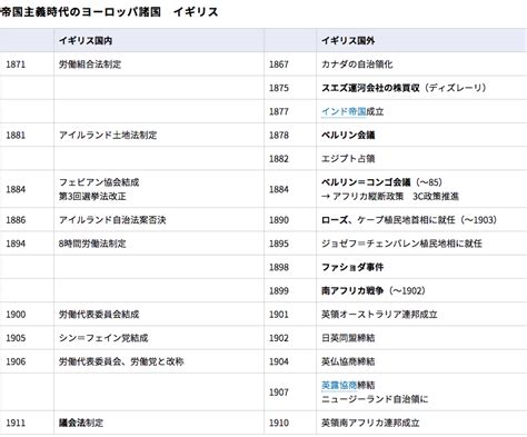 小英国主義 - Little Englander - JapaneseClass.jp