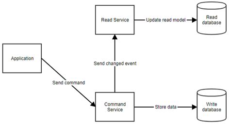 Software Architecture Patterns: The 5 You Need to Know - NDepend