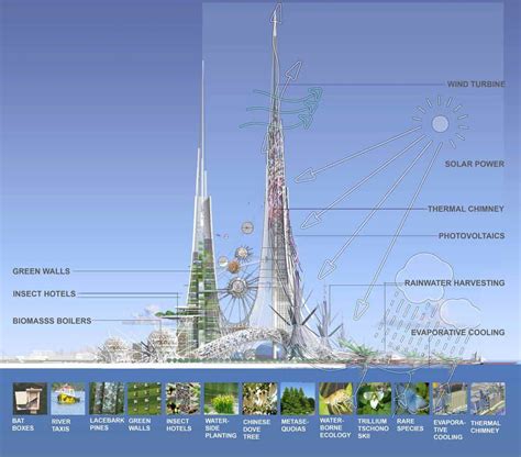 In 2019, the future tallest tower in the world, will fight against pollution in China ...