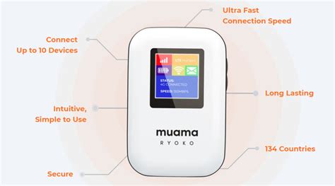 MUAMA Ryoko Portable Wifi Hotspot Reviews & Price For Sale at 50% off