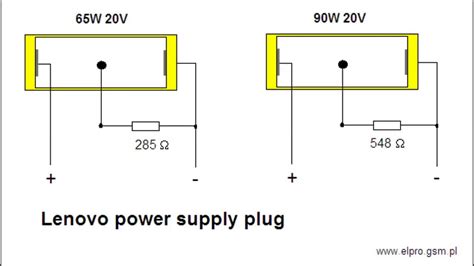 maksimum sida Pogledaj u lenovo laptop charger pinout zapamtiti lijep Soba