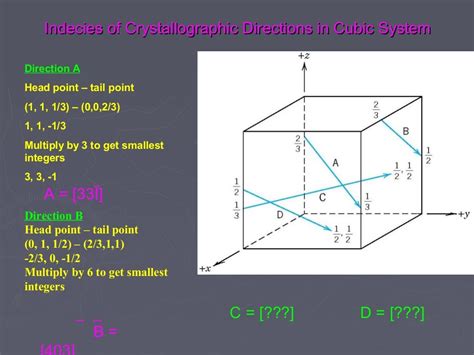 crystallographic planes and directions