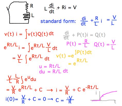 Rl Circuit Equations - Tessshebaylo