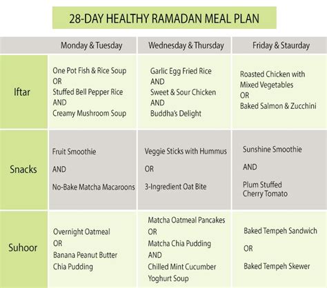 28-DAY HEALTHY RAMADAN MEAL PLAN 2018 Healthy Ramadan Recipes, Ramadan ...