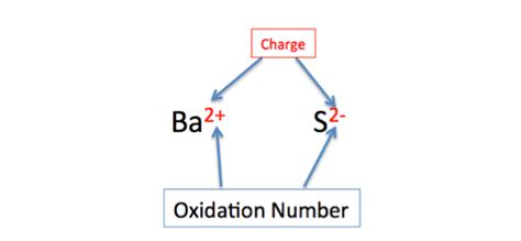 Oxidation Number: Definition, Rules & Examples - Video & Lesson ...