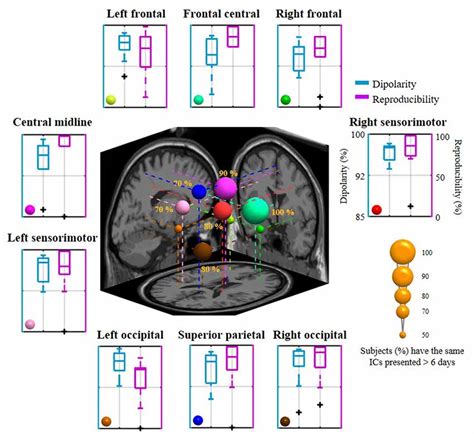 Frontiers | Challenge for Affective Brain-Computer Interfaces: Non ...