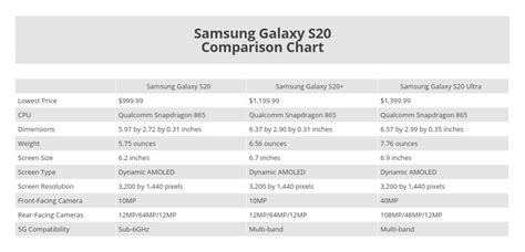 rotolo min quagga samsung smartphone comparison chart noioso allodola Software