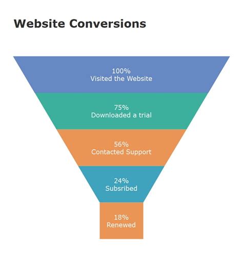 Create A Funnel Chart | My XXX Hot Girl