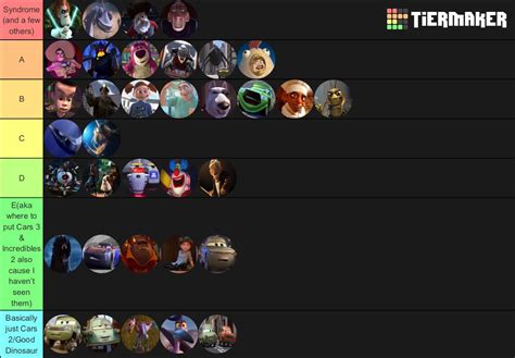 Pixar Villains Tier List - BEST GAMES WALKTHROUGH