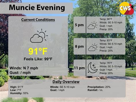 Muncie-Evening-Light-4 – Cardinal Weather Service