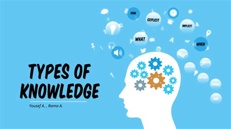 Types of knowledge by yousef alajeely on Prezi