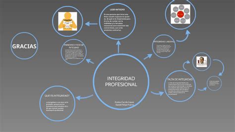 INTEGRIDAD PROFESIONAL by Daniel Felipe Franco Peña on Prezi