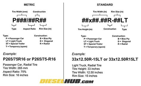 Motorcycle Tire Size Chart Conversion Metric To Inches | Webmotor.org