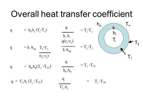 Overall Heat Transfer Co-Efficient Calculation - Pharma Engineering