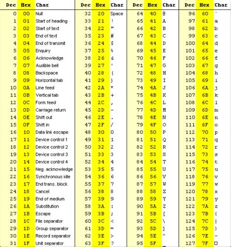 Ascii Printable Characters - prntbl.concejomunicipaldechinu.gov.co