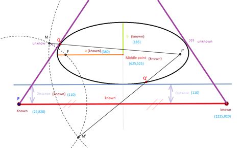 How to find the tangent line from a point to an ellipse