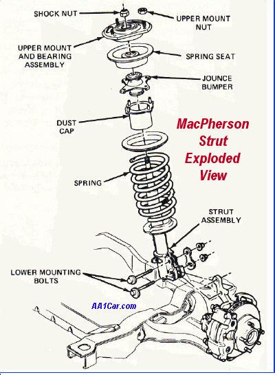 Macpherson Strut Suspension Diagram