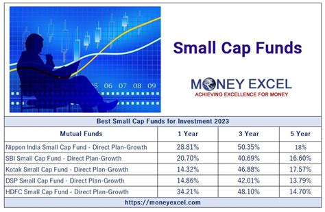 Small Cap Fund Direct Growth Options - Image to u