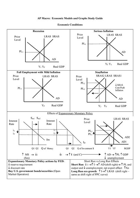 Ap Macroeconomics Aggregate Demand And Supply Cheat Sheet Aggregate | SexiezPicz Web Porn