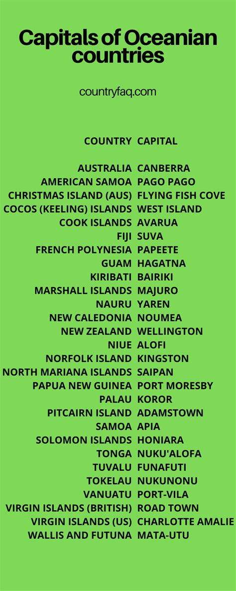 List of Capitals and Countries of Oceania: Interesting Facts - Country FAQ