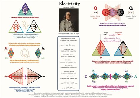 Tetryonics 23.01 - The quantum electrodynamics of Electricity | Physics ...